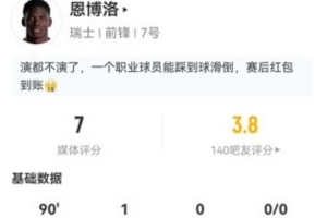 恩博洛此役射4球进1球加失1良机 传球8次、关键传球5次及犯规2次 获得评分7分