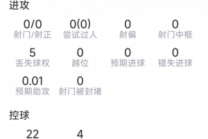 阿坎吉比赛表现：解围7次，拦截3次，对抗3次全胜，得分7.2分