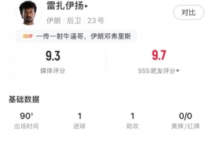 雷扎伊扬全场表现：一射一传，关键传球3次，抢断4次，得分9.3