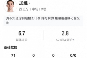 加维此役担任边锋：射门未果+无关键传球 3次抢断+10次对抗成功 获评6.7分