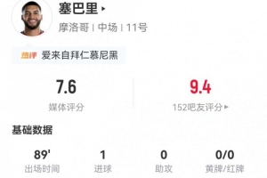 拜仁追求者！塞巴里此役客席中锋：三射一射正进一球 7次对抗2次成功 获评7.6分