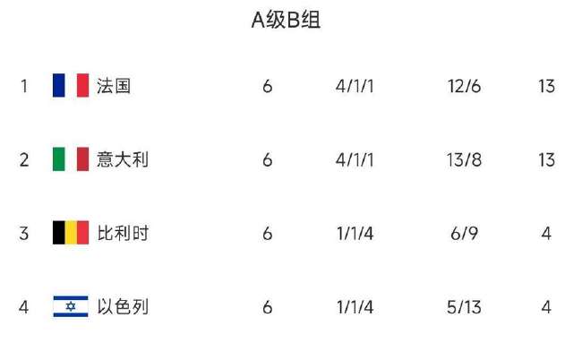 巴拿马vs克罗地亚精彩集锦回放_巴拿马vs克罗地亚赛事直播_巴拿马vs克罗地亚比分预测