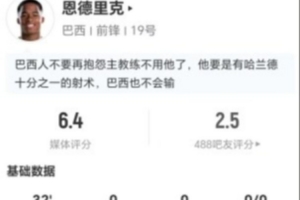 恩德里克此役替补出场，射失2球，错失1次进球机会，击中门框1次，预期进球值0.7，评分6.4分