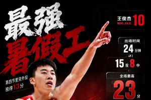 最猛暑假工!王俊杰15投8中轰下全场最高分23分外加6篮板4助攻2抢断,末节狂砍13分