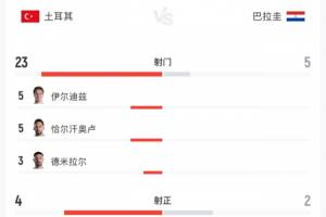 黄健翔：土耳其整体及个人均显乏力，围攻却难突破
