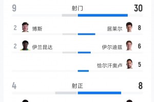 就是射不进！土耳其2场世界杯60+射门0进球，两连败耻辱出局