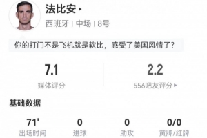 射门次数并列第一!法比安此役5射1中+1错失良机 0次关键传球 得到7.1分评价