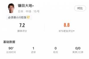 成功占据合适位置！镰田大地此役17次丢掉球权，却以被动进球实现绝平