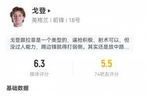 拉什福德换下后戈登表现：出场72分钟，2射1正，头球被扑，触球17次