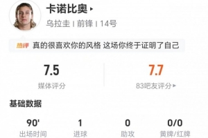 卡诺比奥此役进球1+助攻2+失误14次 4次犯规6次抢断+18次对抗成功