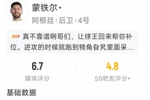 蒙铁尔表现数据：解围2次，抢断2次，拦截1次，得分6.7分