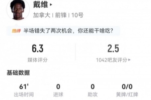 当之无愧！戴维此役3射1中+1失良机 4次对抗2次成功 得分6.3