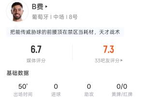 二连击差点进球！B费半场表现：射门2次命中1次，传球21次，传中2次，长传3次