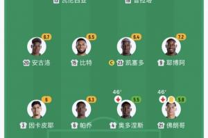 无法忍受了！厄瓜多尔半场换下两名后卫，两人半场得分均不足6分