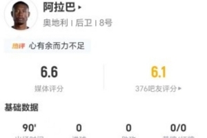 国家队告别演出？34岁阿拉巴此役15次长传6次成功+14次丢球权 得6.6分