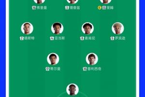 美国队首发球星汇聚五大联赛