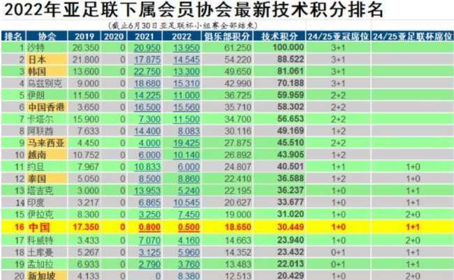 巴拉圭VS澳大利亚直播吧_巴拉圭VS澳大利亚比赛直播_巴拉圭VS澳大利亚赛事直播