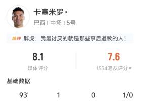 头球追平比分！卡塞米罗全场表现：两射两中一进球，四解围一拦截一成功抢断