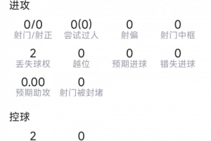 格瓦迪奥尔替补出场数据：点球判罚争议，防守表现全面