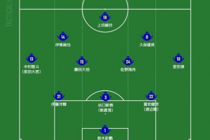 日媒展望日本队首发阵容：久保建英担任进攻核心，镰田大地与佐野海舟搭档后腰