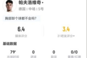 帕夫洛维奇此役射门未中+送出关键传球 8次对抗成功0次+犯规5次被过 评分6.4分