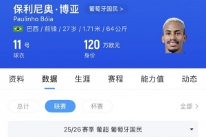 苗原:河南队有意引进葡超前锋保利尼奥·博亚,关注姆布拉位置