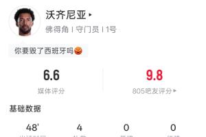 佛得角门将沃齐尼亚半场扑出4球,与西班牙战成0-0平局