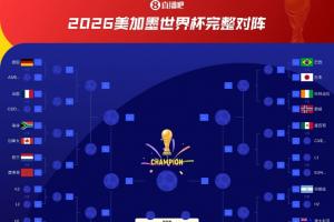 上届冠军亚军对决！阿根廷与法国分属不同淘汰赛半区，直至决赛才可能碰面
