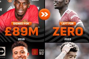 1.9亿！曼联最贵引援前五中两人离队：1.05亿欧元博格巴+8500万欧元桑乔