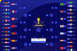 世界杯16强名单揭晓：仅剩一个席位！阿根廷已确定1/4决赛对手为埃及和瑞士