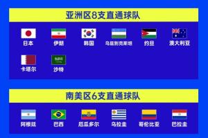 亚足联球队首战:2胜4平3负,韩澳告捷,乌兹别克斯坦未得分