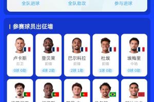 谁能实现？同一年有望夺得欧冠和世界杯：法国队5人登贝莱领衔，葡萄牙队3人