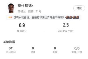 拉什福德首发61分钟表现：射门3次命中1球，两次错失进球机会，8次失去球权