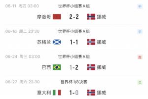 1998年世界杯：挪威对阵巴西，两队28年后淘汰赛重逢