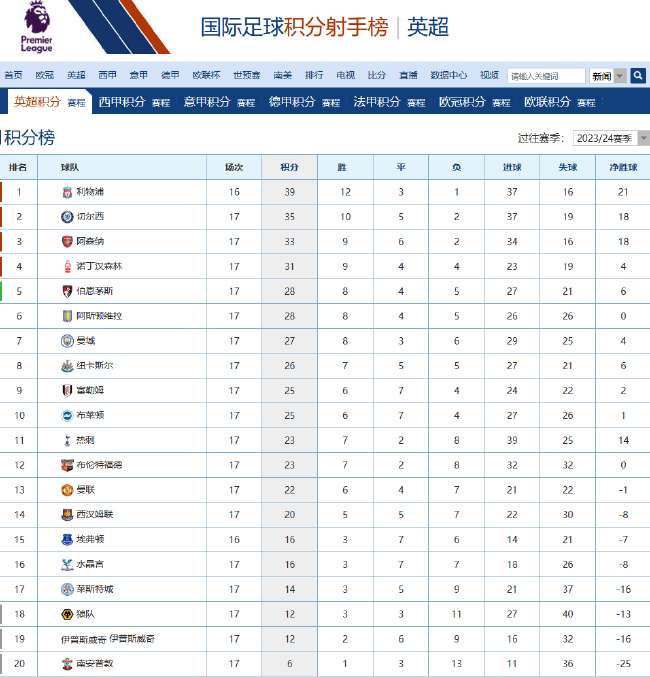 卡塔尔vs瑞士能赢吗