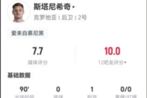 斯塔尼希奇此役送出1次助攻，对抗成功8次，完成4次解围、2次拦截和3次造犯规，评分7.7分