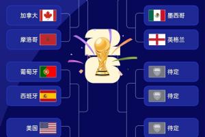 世界杯16强排位图：左半区已确定，阿根廷1/4区明日揭晓