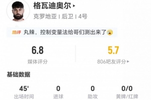 半场被替换下场！格瓦迪奥尔无射无关键传球 3次解围+6次对抗3成功 获6.8分